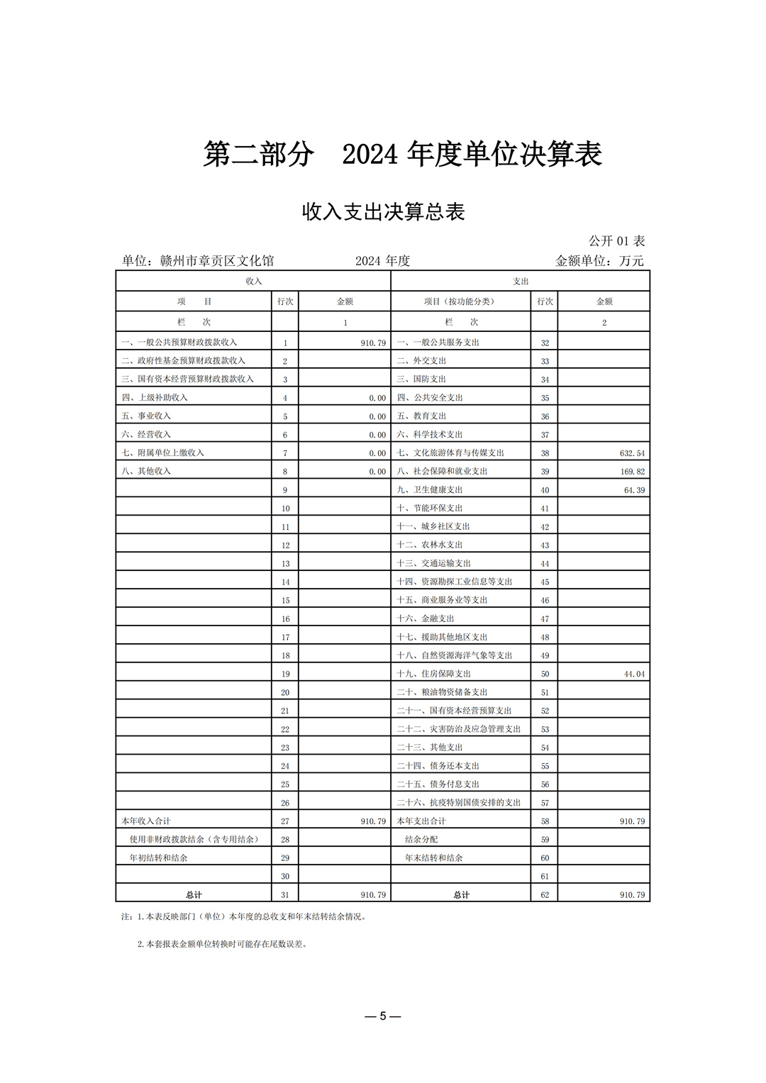 204002赣州市章贡区文化馆2024年单位决算(2)_05.jpg