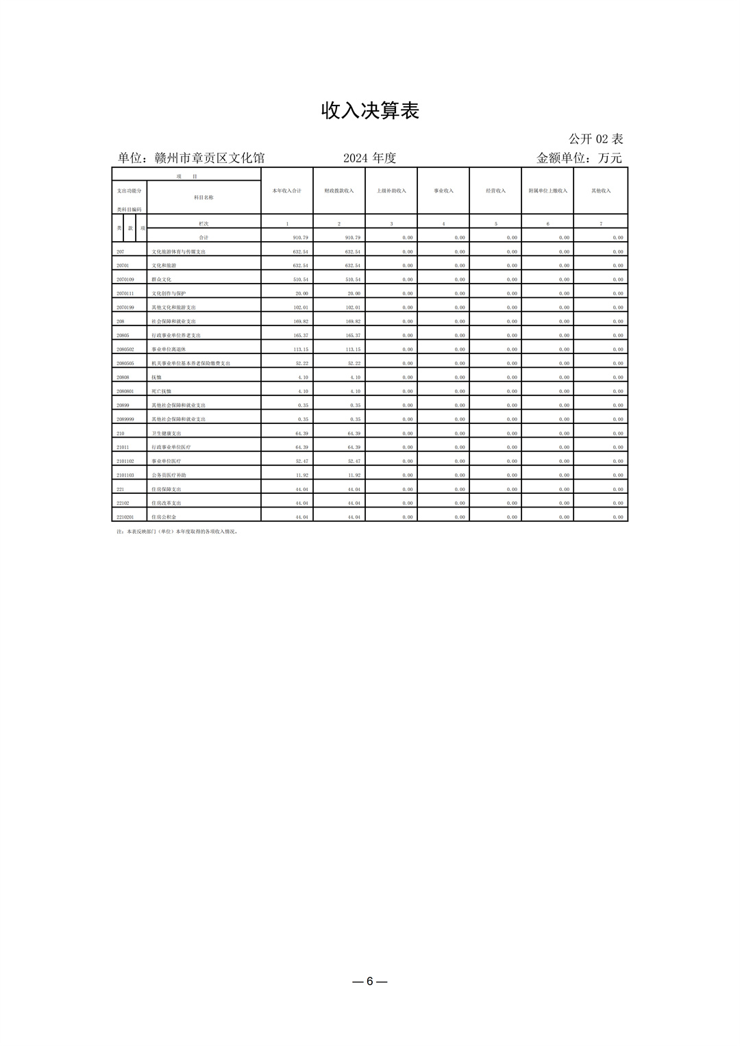 204002赣州市章贡区文化馆2024年单位决算(2)_06.jpg