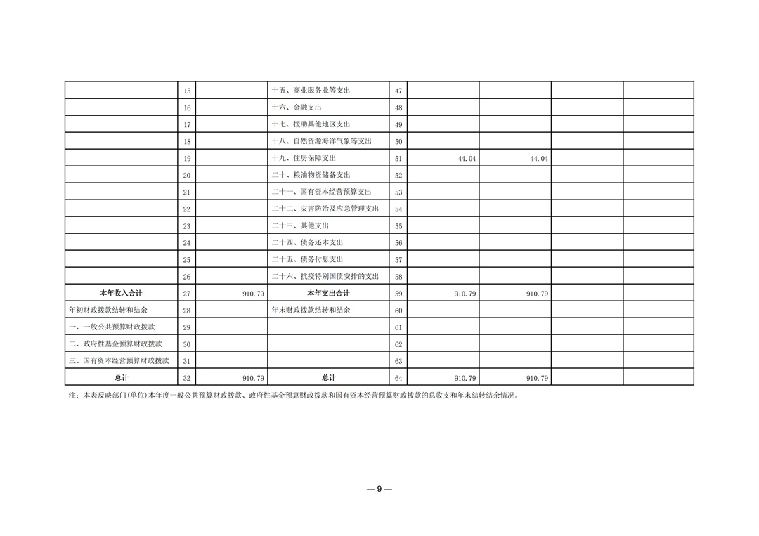 204002赣州市章贡区文化馆2024年单位决算(2)_09.jpg