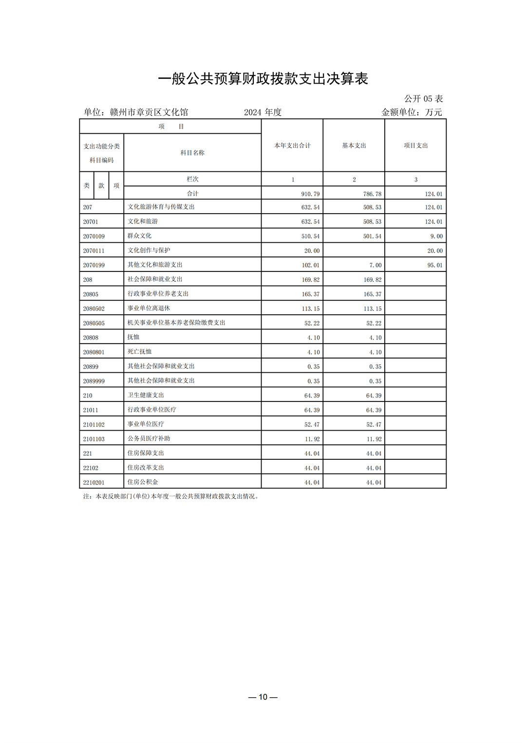 204002赣州市章贡区文化馆2024年单位决算(2)_10.jpg