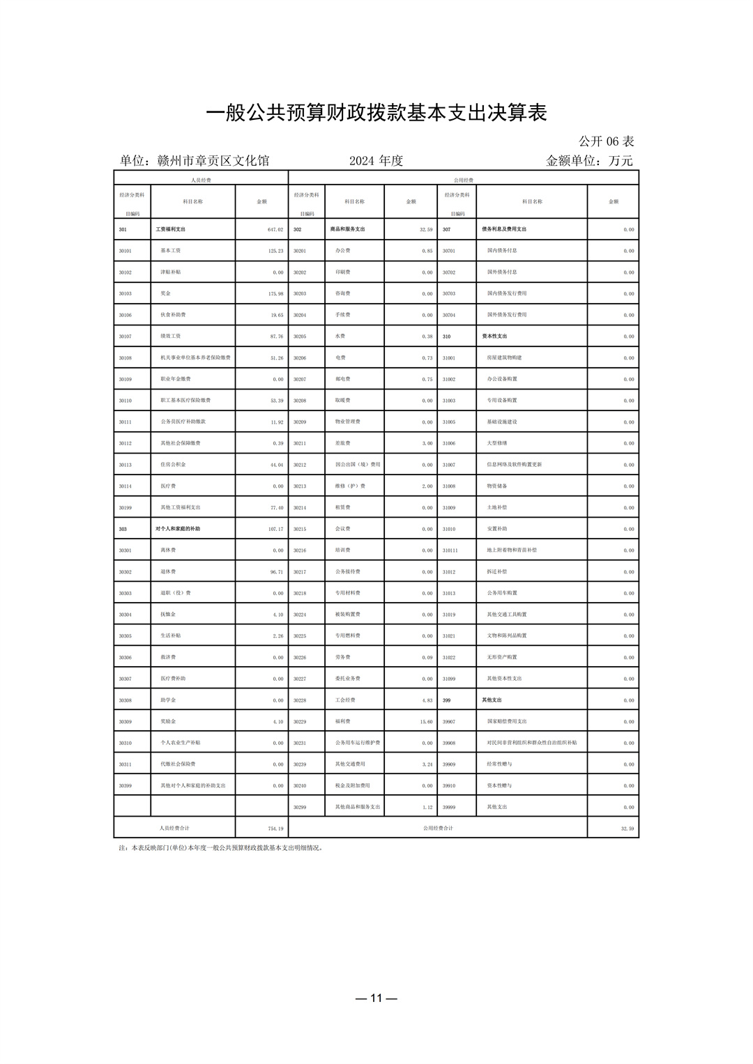 204002赣州市章贡区文化馆2024年单位决算(2)_11.jpg