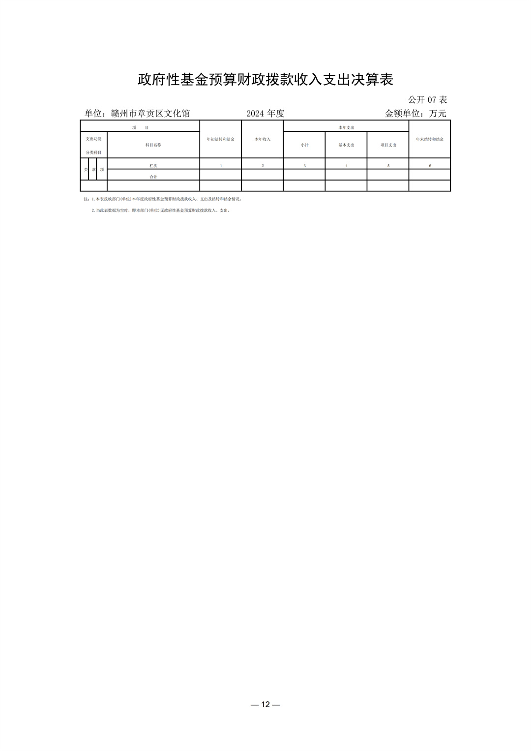 204002赣州市章贡区文化馆2024年单位决算(2)_12.jpg