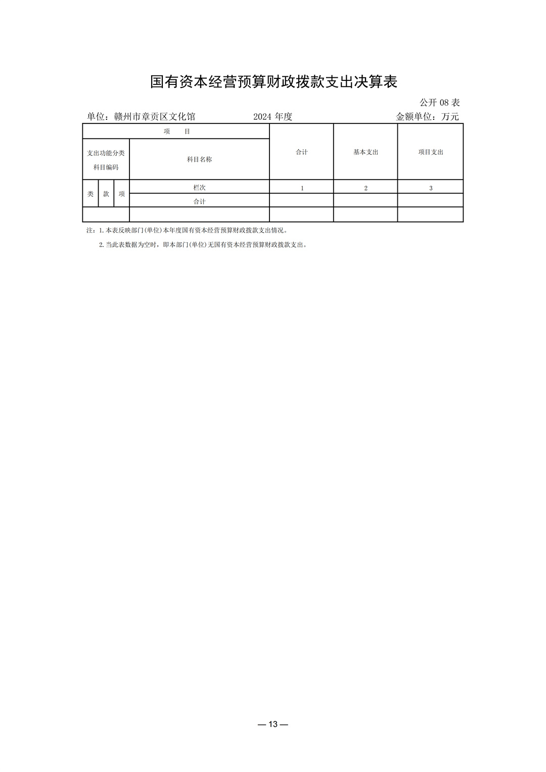 204002赣州市章贡区文化馆2024年单位决算(2)_13.jpg