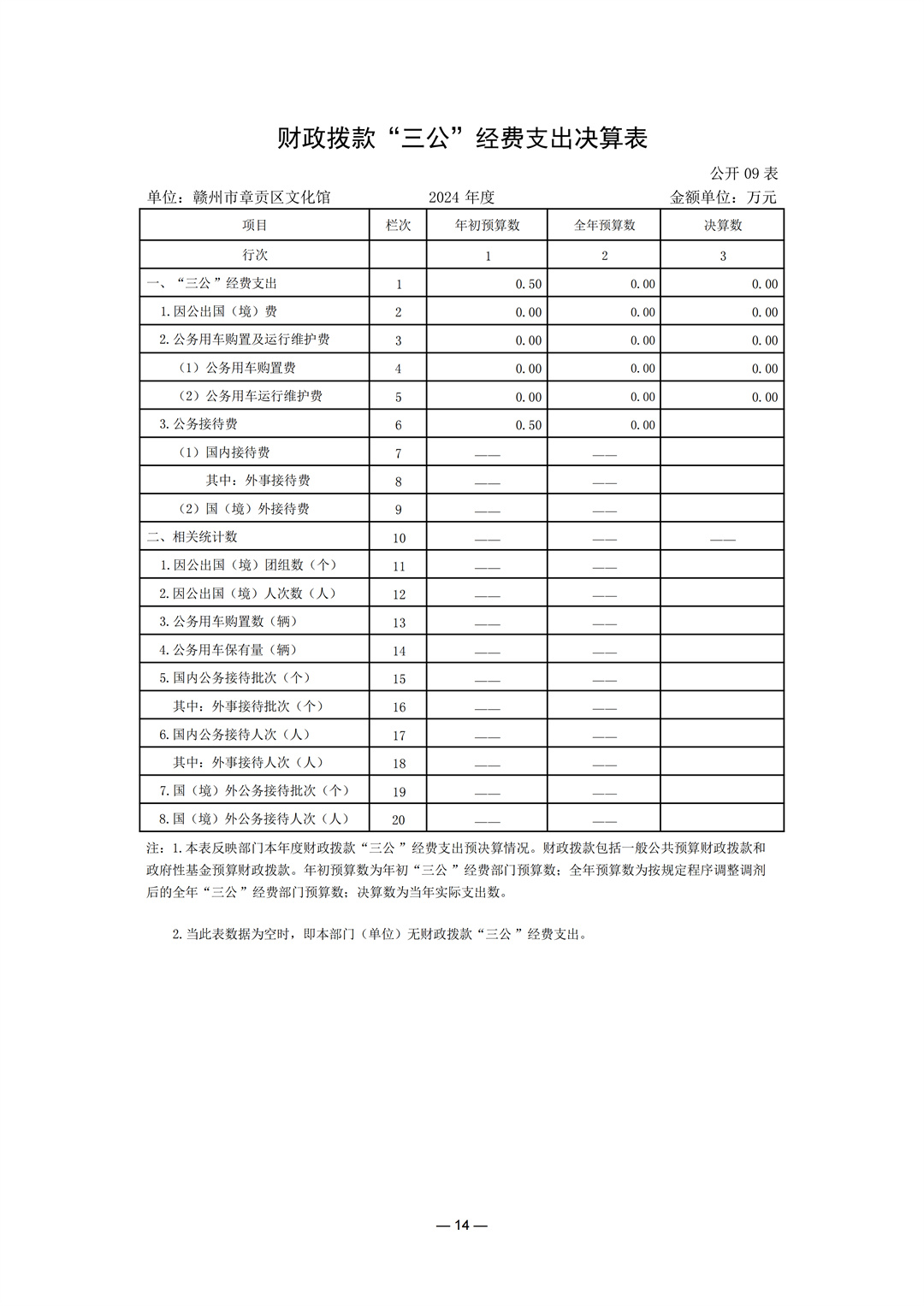 204002赣州市章贡区文化馆2024年单位决算(2)_14.jpg