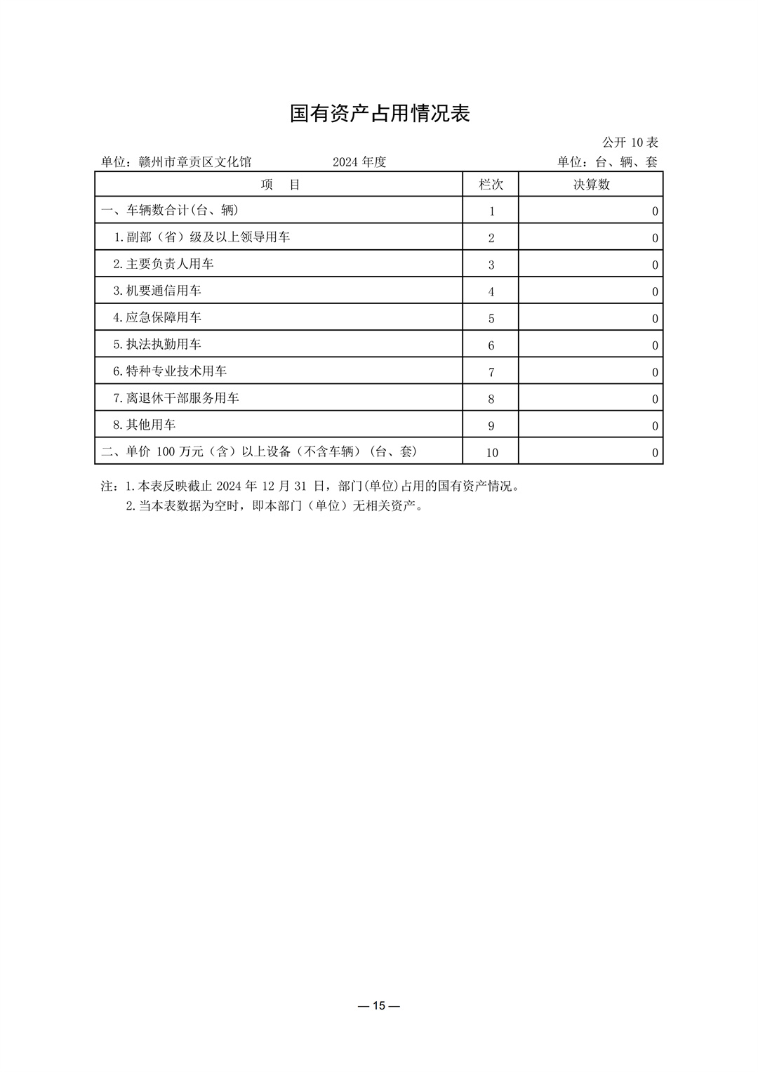 204002赣州市章贡区文化馆2024年单位决算(2)_15.jpg